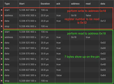 One More Byte Per Read Transaction