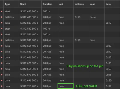 Two More Bytes Before Stuck