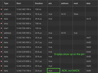 Two More Bytes Before Stuck