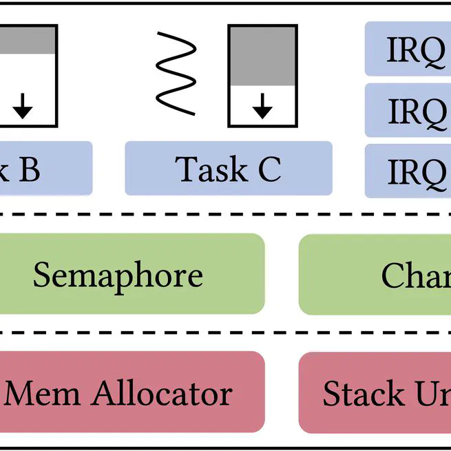 Panic Recovery in Rust-based Embedded Systems